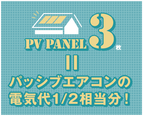 PV PANEL3枚＝パッシブエアコンの電気代1/2相当分！